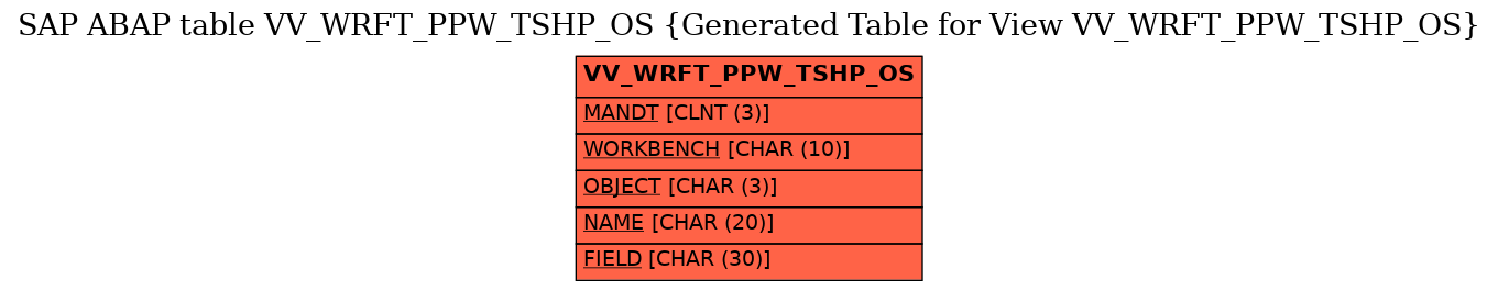 E-R Diagram for table VV_WRFT_PPW_TSHP_OS (Generated Table for View VV_WRFT_PPW_TSHP_OS)