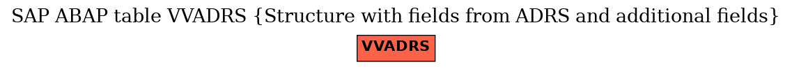 E-R Diagram for table VVADRS (Structure with fields from ADRS and additional fields)