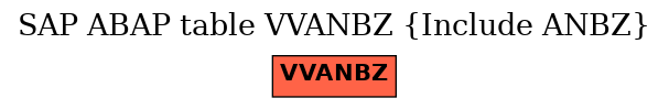 E-R Diagram for table VVANBZ (Include ANBZ)