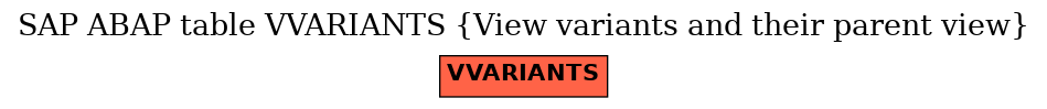 E-R Diagram for table VVARIANTS (View variants and their parent view)