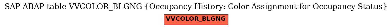 E-R Diagram for table VVCOLOR_BLGNG (Occupancy History: Color Assignment for Occupancy Status)