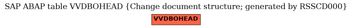 E-R Diagram for table VVDBOHEAD (Change document structure; generated by RSSCD000)