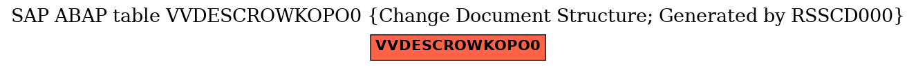 E-R Diagram for table VVDESCROWKOPO0 (Change Document Structure; Generated by RSSCD000)