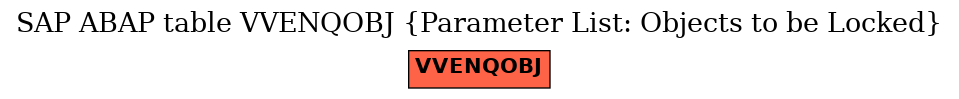 E-R Diagram for table VVENQOBJ (Parameter List: Objects to be Locked)