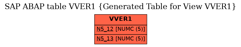 E-R Diagram for table VVER1 (Generated Table for View VVER1)