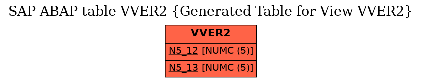 E-R Diagram for table VVER2 (Generated Table for View VVER2)