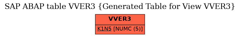 E-R Diagram for table VVER3 (Generated Table for View VVER3)