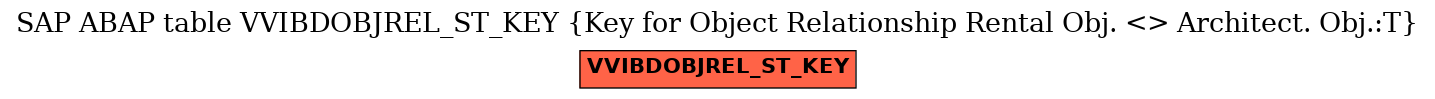 E-R Diagram for table VVIBDOBJREL_ST_KEY (Key for Object Relationship Rental Obj. <> Architect. Obj.:T)