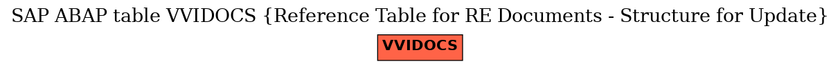 E-R Diagram for table VVIDOCS (Reference Table for RE Documents - Structure for Update)