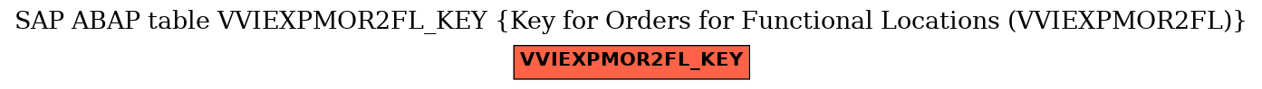 E-R Diagram for table VVIEXPMOR2FL_KEY (Key for Orders for Functional Locations (VVIEXPMOR2FL))