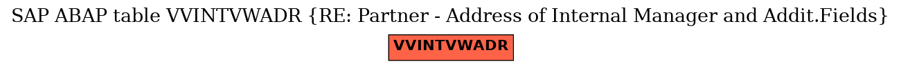 E-R Diagram for table VVINTVWADR (RE: Partner - Address of Internal Manager and Addit.Fields)