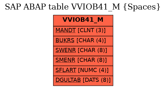 E-R Diagram for table VVIOB41_M (Spaces)