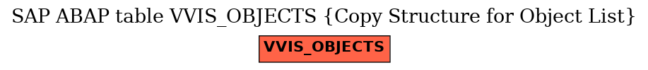 E-R Diagram for table VVIS_OBJECTS (Copy Structure for Object List)