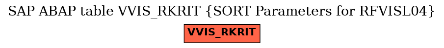 E-R Diagram for table VVIS_RKRIT (SORT Parameters for RFVISL04)
