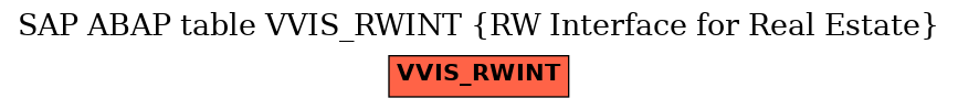 E-R Diagram for table VVIS_RWINT (RW Interface for Real Estate)