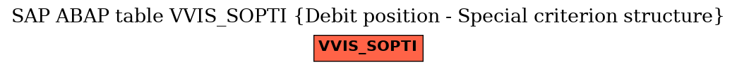 E-R Diagram for table VVIS_SOPTI (Debit position - Special criterion structure)