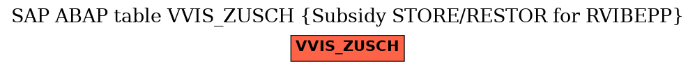 E-R Diagram for table VVIS_ZUSCH (Subsidy STORE/RESTOR for RVIBEPP)