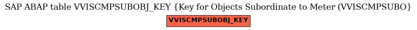E-R Diagram for table VVISCMPSUBOBJ_KEY (Key for Objects Subordinate to Meter (VVISCMPSUBO)