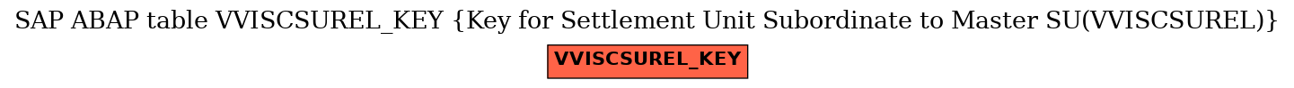 E-R Diagram for table VVISCSUREL_KEY (Key for Settlement Unit Subordinate to Master SU(VVISCSUREL))