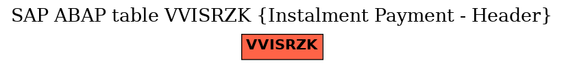 E-R Diagram for table VVISRZK (Instalment Payment - Header)