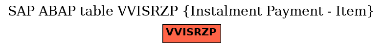 E-R Diagram for table VVISRZP (Instalment Payment - Item)