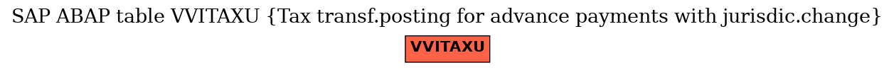 E-R Diagram for table VVITAXU (Tax transf.posting for advance payments with jurisdic.change)