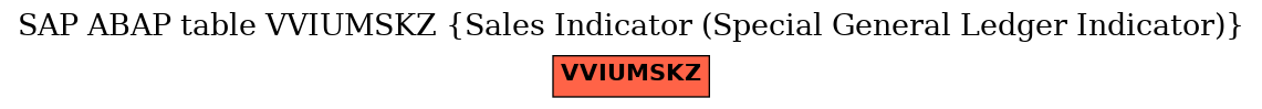 E-R Diagram for table VVIUMSKZ (Sales Indicator (Special General Ledger Indicator))