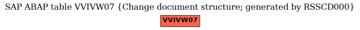 E-R Diagram for table VVIVW07 (Change document structure; generated by RSSCD000)