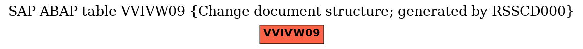 E-R Diagram for table VVIVW09 (Change document structure; generated by RSSCD000)