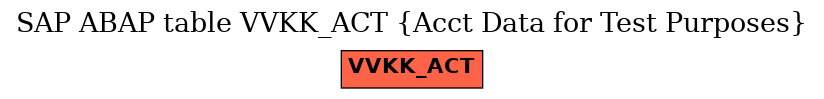 E-R Diagram for table VVKK_ACT (Acct Data for Test Purposes)