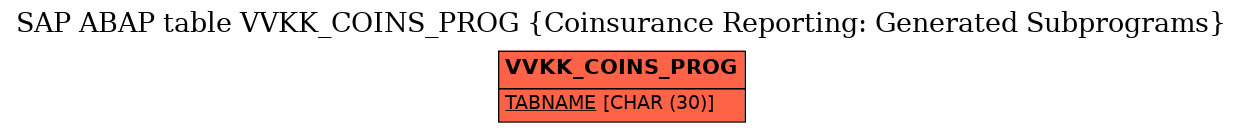 E-R Diagram for table VVKK_COINS_PROG (Coinsurance Reporting: Generated Subprograms)