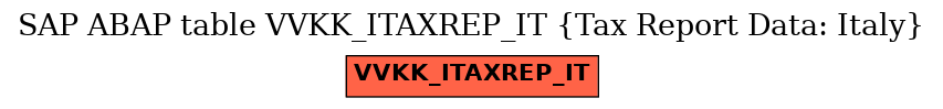 E-R Diagram for table VVKK_ITAXREP_IT (Tax Report Data: Italy)