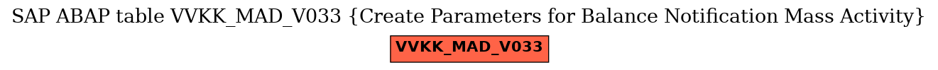 E-R Diagram for table VVKK_MAD_V033 (Create Parameters for Balance Notification Mass Activity)