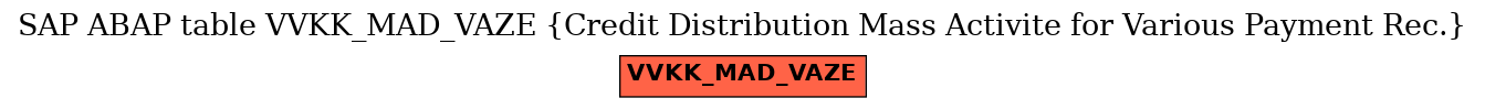 E-R Diagram for table VVKK_MAD_VAZE (Credit Distribution Mass Activite for Various Payment Rec.)