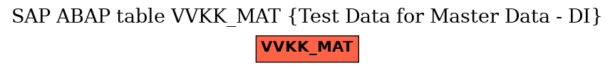 E-R Diagram for table VVKK_MAT (Test Data for Master Data - DI)