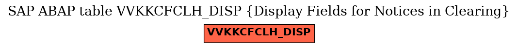 E-R Diagram for table VVKKCFCLH_DISP (Display Fields for Notices in Clearing)