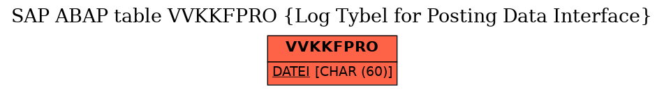 E-R Diagram for table VVKKFPRO (Log Tybel for Posting Data Interface)