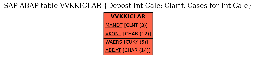 E-R Diagram for table VVKKICLAR (Depost Int Calc: Clarif. Cases for Int Calc)