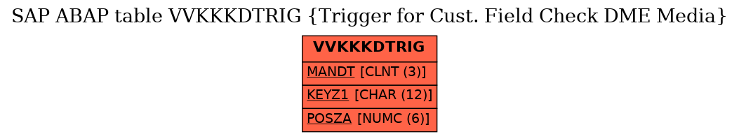 E-R Diagram for table VVKKKDTRIG (Trigger for Cust. Field Check DME Media)