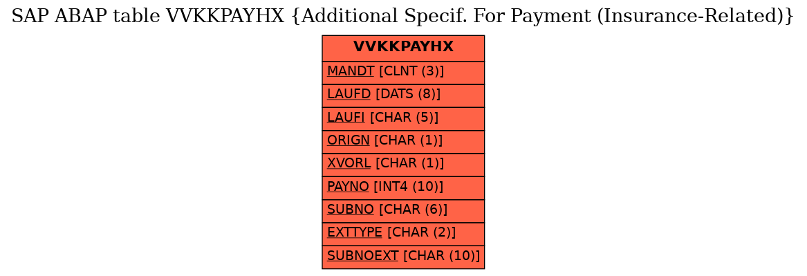 E-R Diagram for table VVKKPAYHX (Additional Specif. For Payment (Insurance-Related))