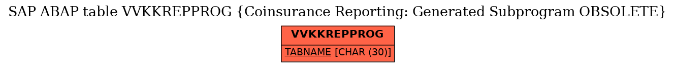 E-R Diagram for table VVKKREPPROG (Coinsurance Reporting: Generated Subprogram OBSOLETE)