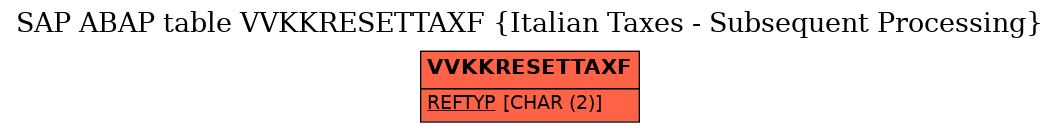 E-R Diagram for table VVKKRESETTAXF (Italian Taxes - Subsequent Processing)