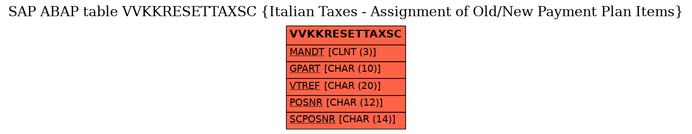 E-R Diagram for table VVKKRESETTAXSC (Italian Taxes - Assignment of Old/New Payment Plan Items)