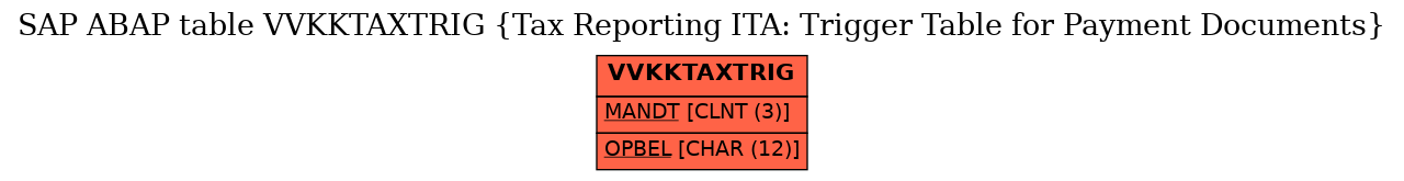 E-R Diagram for table VVKKTAXTRIG (Tax Reporting ITA: Trigger Table for Payment Documents)