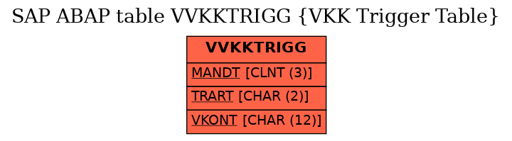 E-R Diagram for table VVKKTRIGG (VKK Trigger Table)