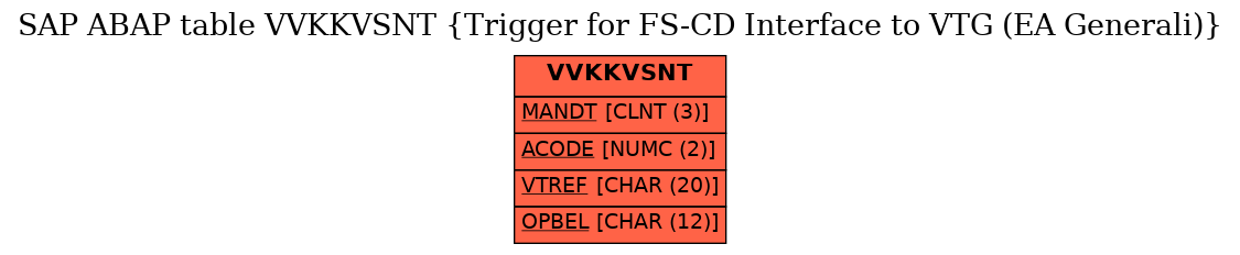 E-R Diagram for table VVKKVSNT (Trigger for FS-CD Interface to VTG (EA Generali))