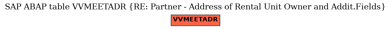 E-R Diagram for table VVMEETADR (RE: Partner - Address of Rental Unit Owner and Addit.Fields)