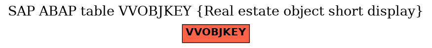 E-R Diagram for table VVOBJKEY (Real estate object short display)