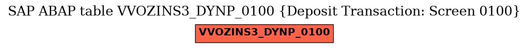 E-R Diagram for table VVOZINS3_DYNP_0100 (Deposit Transaction: Screen 0100)