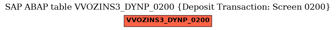 E-R Diagram for table VVOZINS3_DYNP_0200 (Deposit Transaction: Screen 0200)